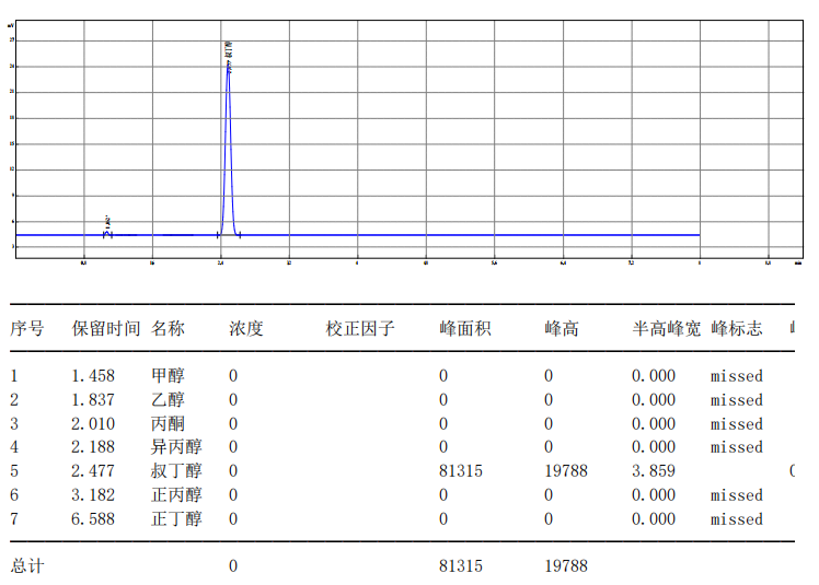 【解決方案】酒駕新標(biāo)《GB/T 42430-2023》血液尿液中酒精含量的測定(圖25) 1-24031P91204616.png