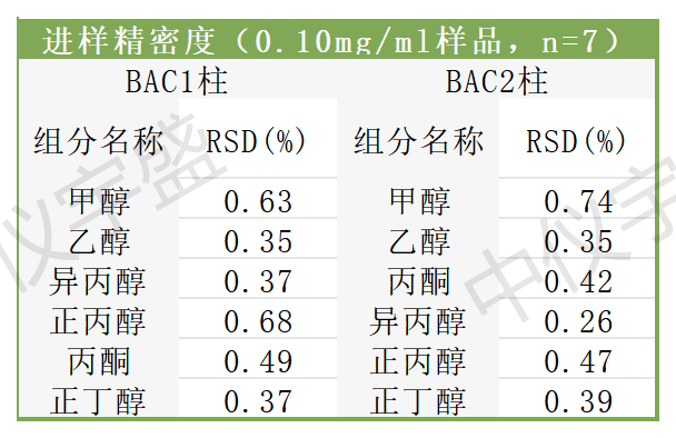 【解決方案】酒駕新標(biāo)《GB/T 42430-2023》血液尿液中酒精含量的測定(圖6) 1-24031PUZ2410.png