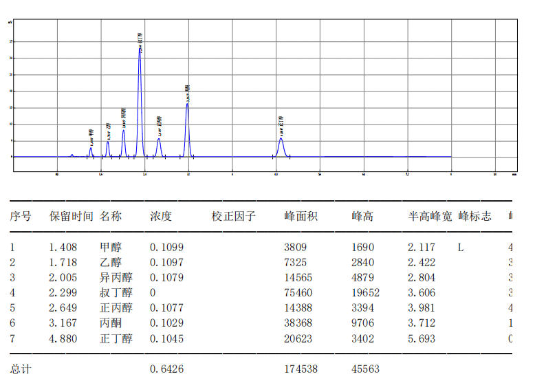 【解決方案】酒駕新標(biāo)《GB/T 42430-2023》血液尿液中酒精含量的測定(圖14) 1-24031PZ53G21.png